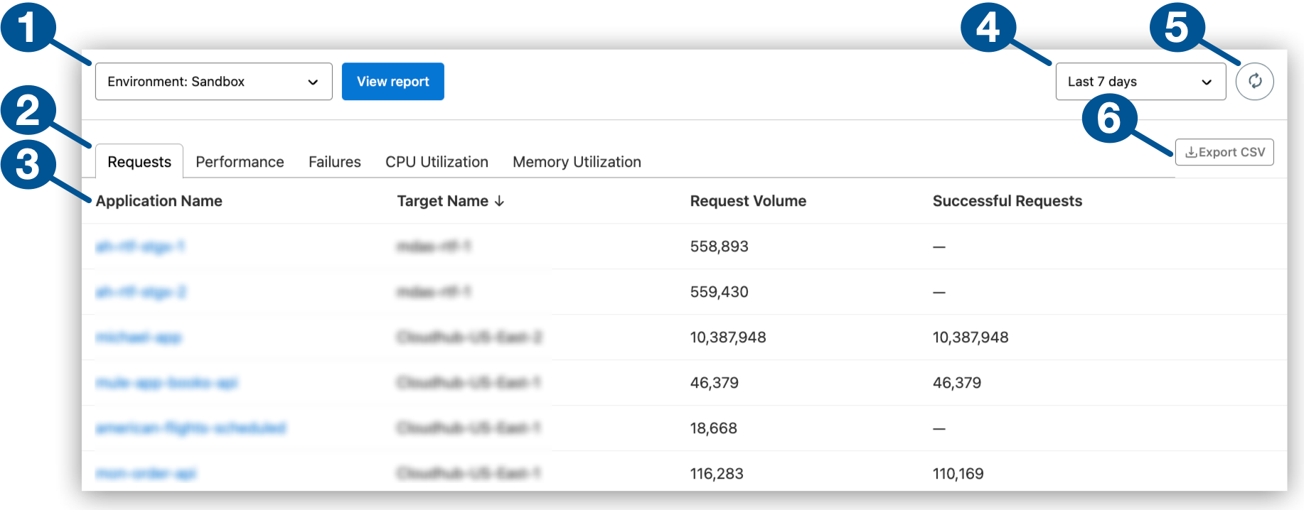 List of reports on the Reports page