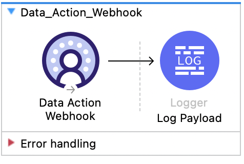 Salesforce Data Cloud Connector Data Action Webhook flow with Data Cloud Connector Data Action Webhook and Logger Log Payload