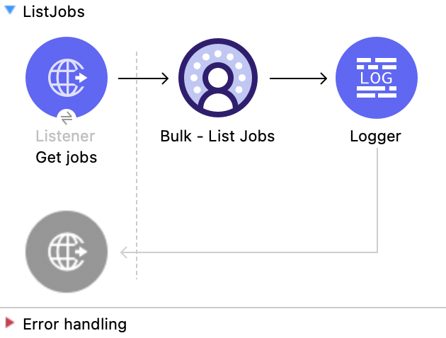 Salesforce Data Cloud Connector List Jobs flow with Listener, List Jobs, and Logger