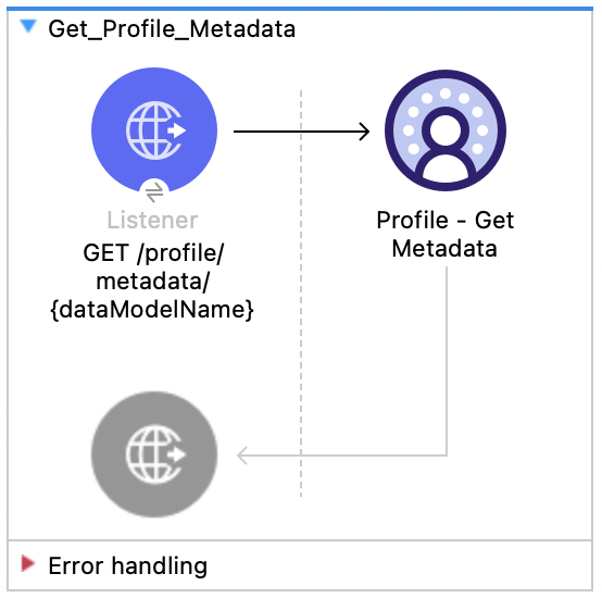 Salesforce Data Cloud Connector Profile Get Metadata flow with Listener and Profile Get Metadata